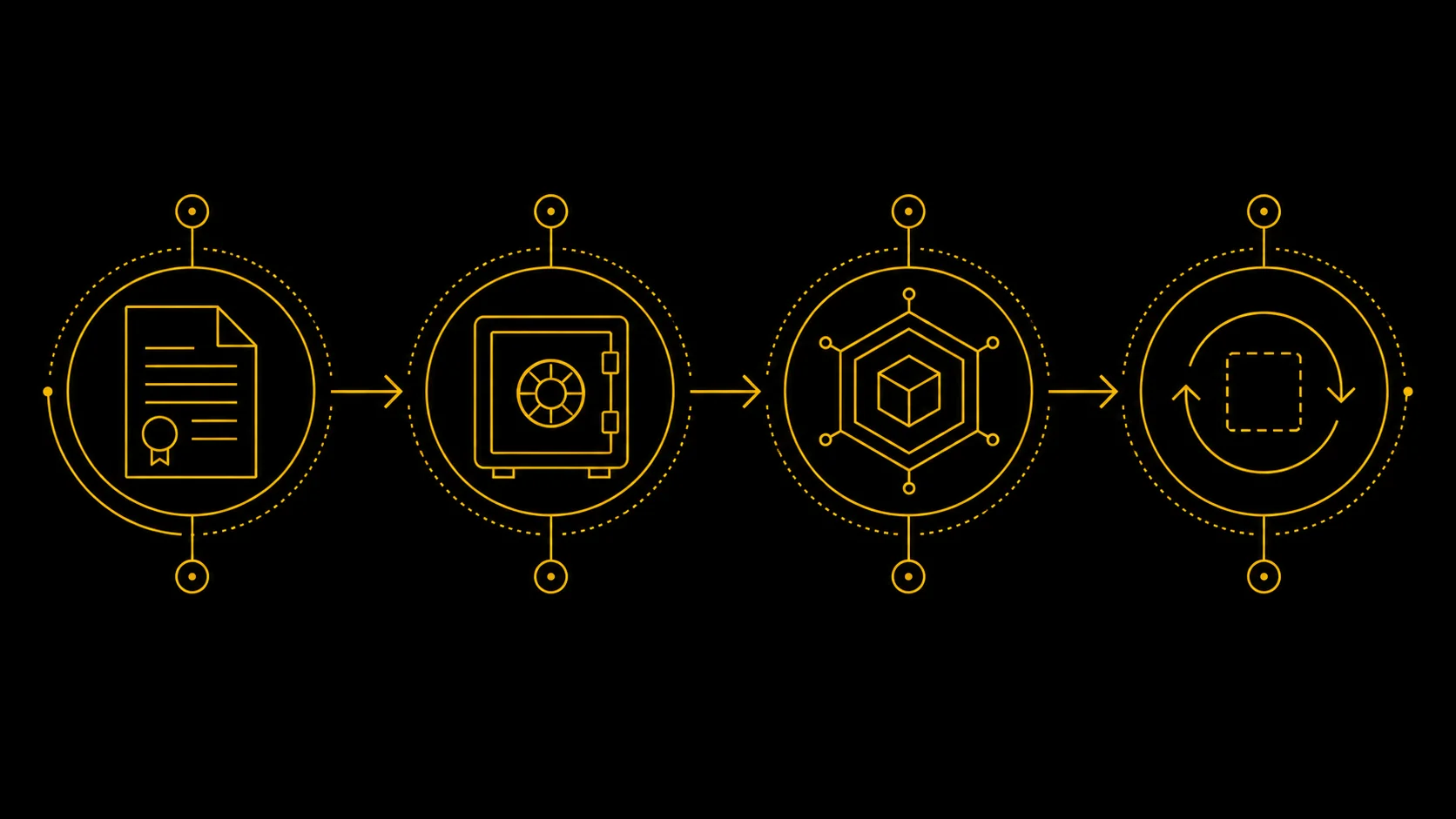 RWA tokenisation lifecycle diagram showing issuance, custody, on-chain representation, and redemption stages