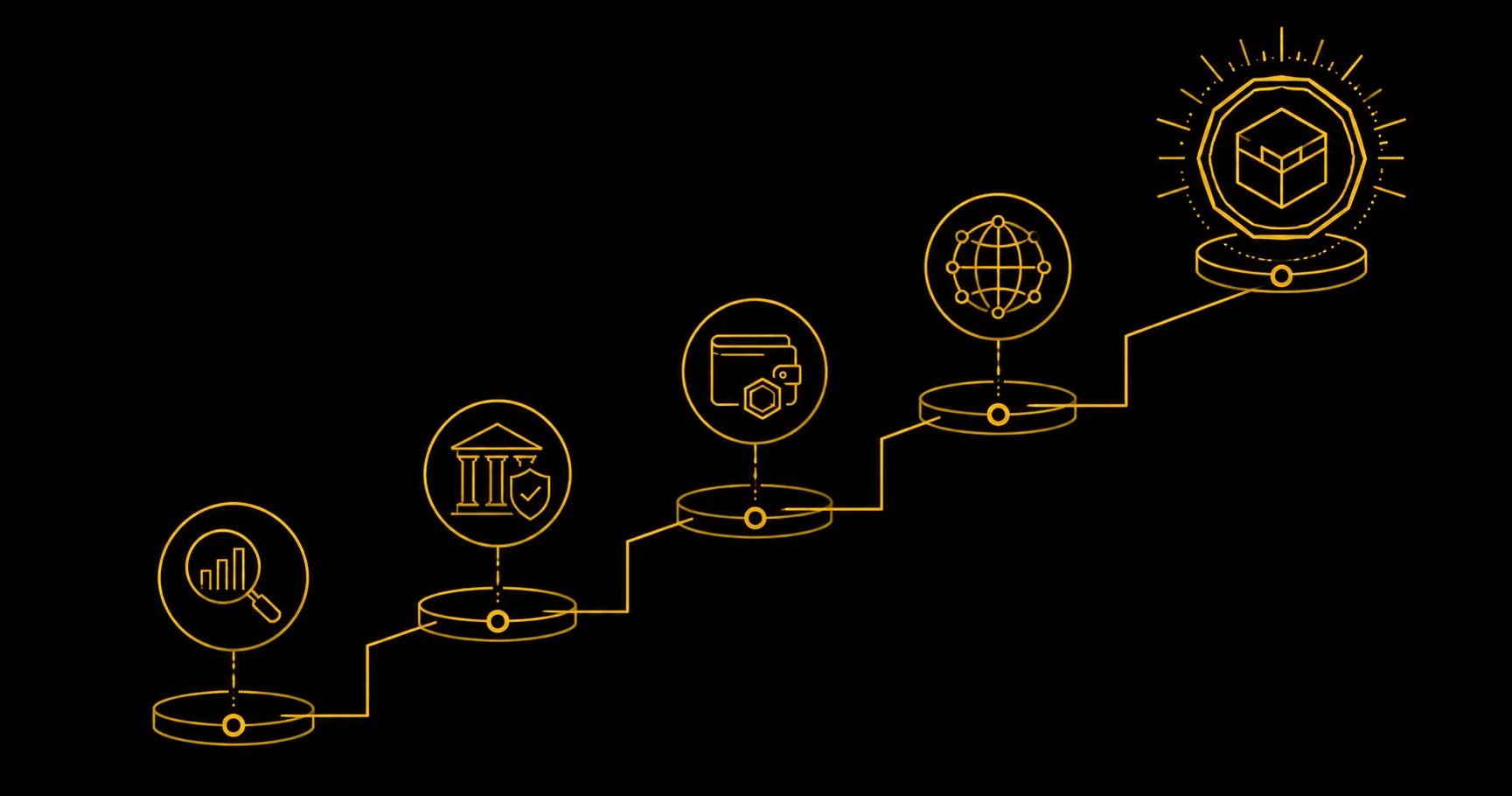 Stepped pathway with gold nodes leading from a fiat icon to a tokenised real-world-asset symbol